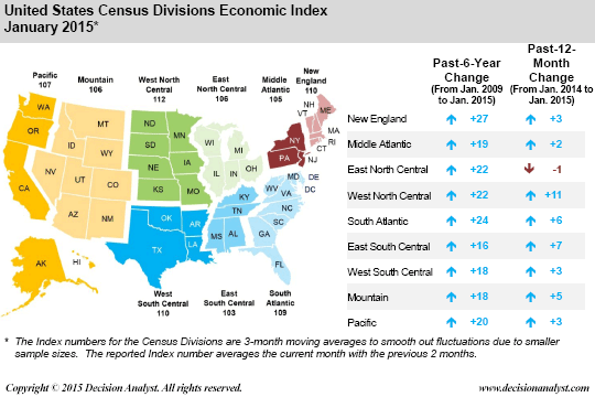 January 2015 Economic Index United States Census Divisions