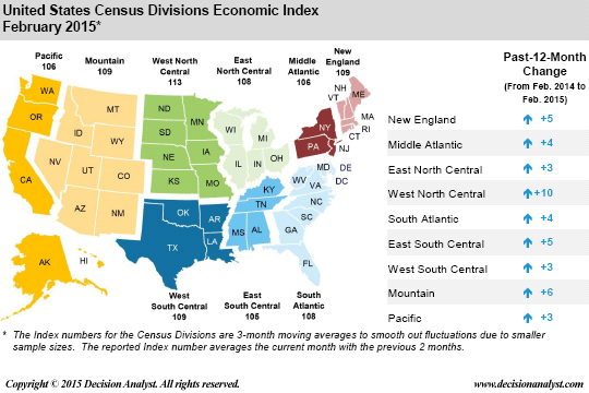 Economic Index February 2015 US Census Division