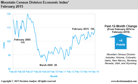 Economic Index February 2015 Mountain Region Census Division
