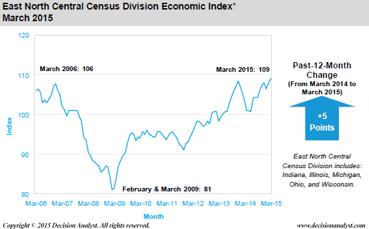 March 2015 Economic Index East North Central Census Divisions