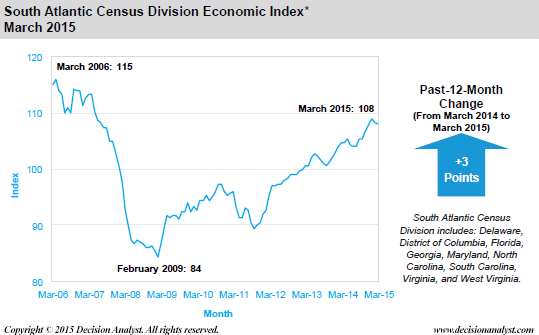 March 2015 Economic Index South Atlantic Census Divisions