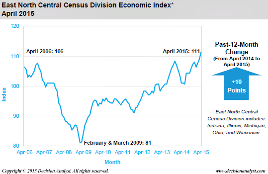 April 2015 Economic Index East North Central Census Division