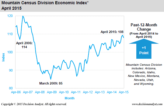 April 2015 Economic Index Mountain Census Division
