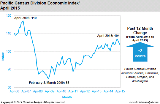 April 2015 Economic Index Pacific Census Division