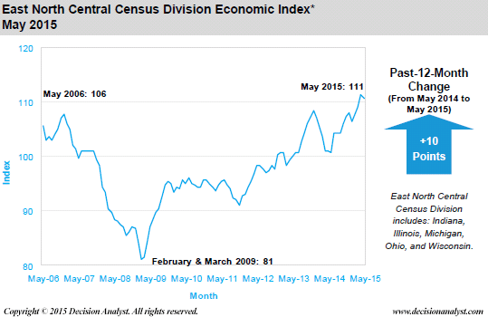 May 2015 Economic Index East North Central Census Divisions