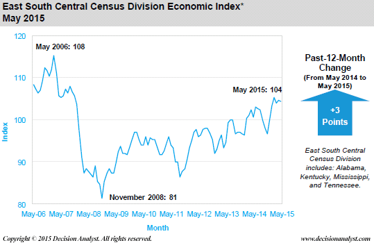 May 2015 Economic Index East South Central Census Divisions