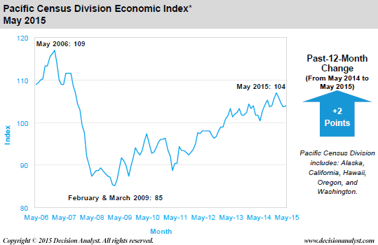 May 2015 Economic Index Pacific Census Divisions