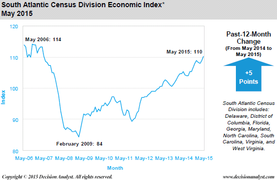 May 2015 Economic Index South Atlantic Census Divisions