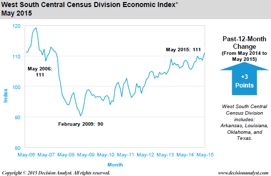 May 2015 Economic Index West South Central Census Divisions