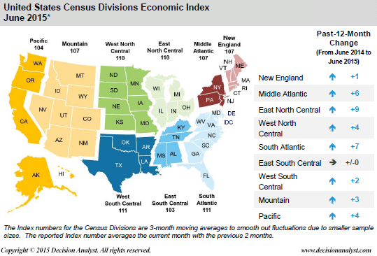 June Economic Index US Census Division