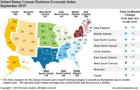September 2015 Economic Index US Census Division