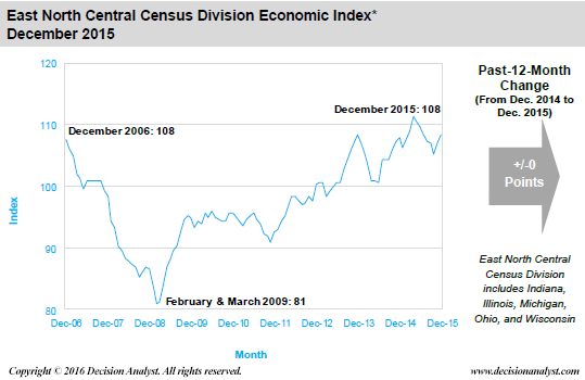 December 2015 Economic Index East North Central Census Divisions