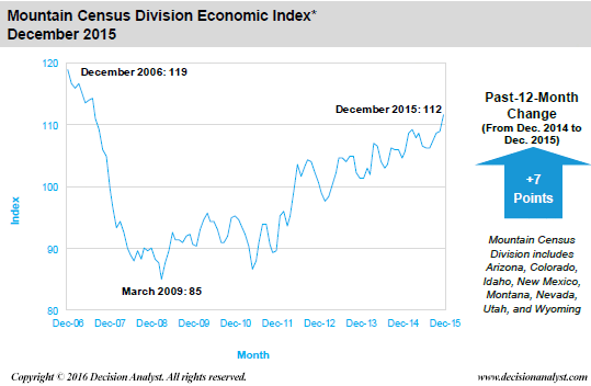 December 2015 Economic Index Mountain Census Divisions