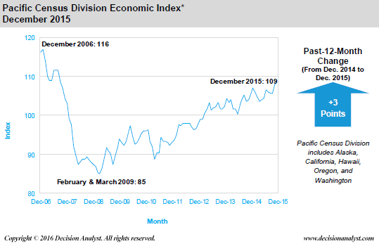 December 2015 Economic Index Pacific Census Divisions