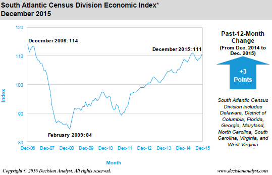 December 2015 Economic Index South Atlantic Census Divisions
