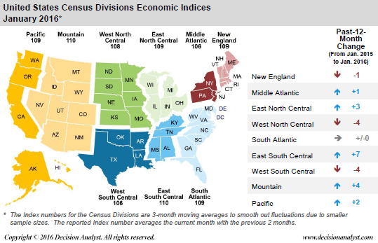 January 2016 Economic Index US Census Division