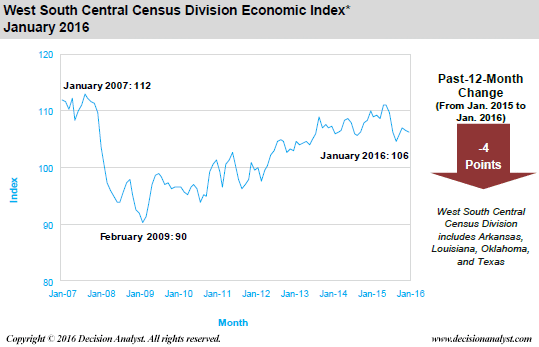 January 2016 West South Central Census Division