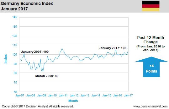 January 2017 Economic Index Germany
