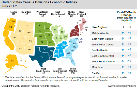 July 2017 US Census Divisions Economic Index