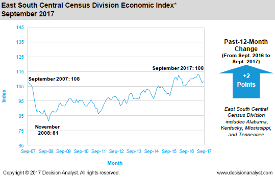 September 2017 East South Central Census Division