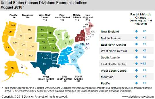 August 2018 US Census Divisions Economic Index