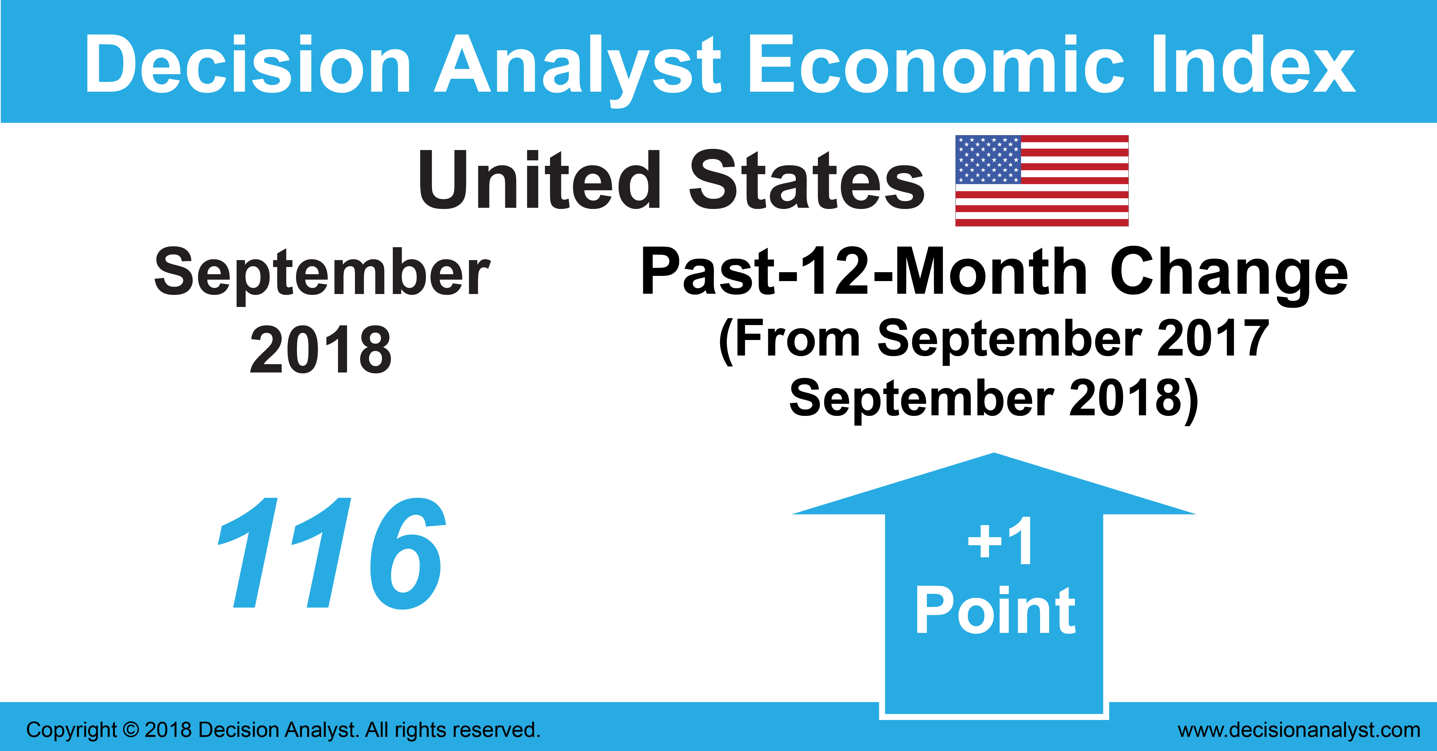 July 2018 Economic Index