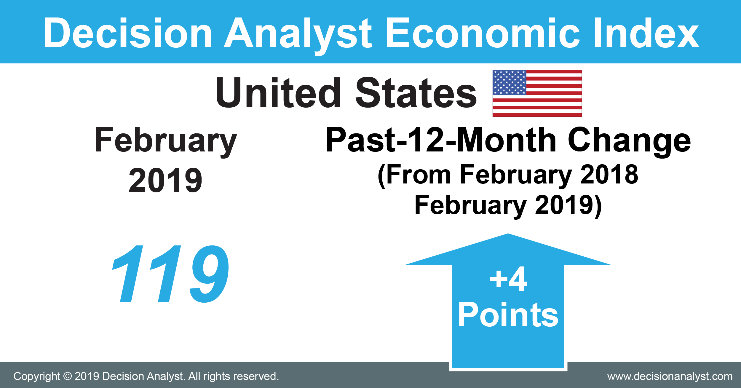 February 2019 Economic Index