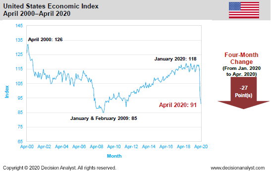 April 2020 Economic Index