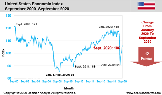 September 2020 Economic Index