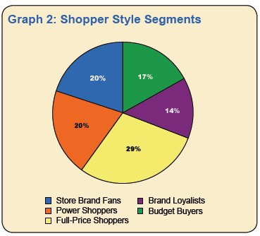 Shopper Style Segments