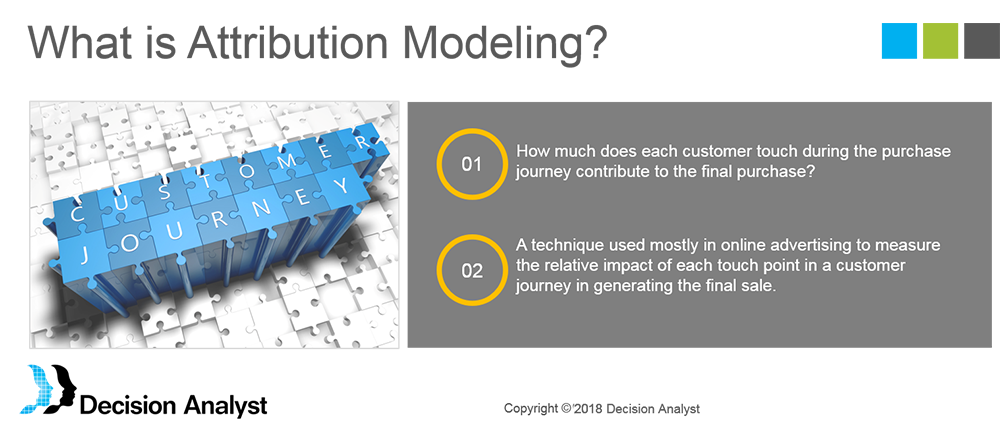 What is Attribution Modeling?