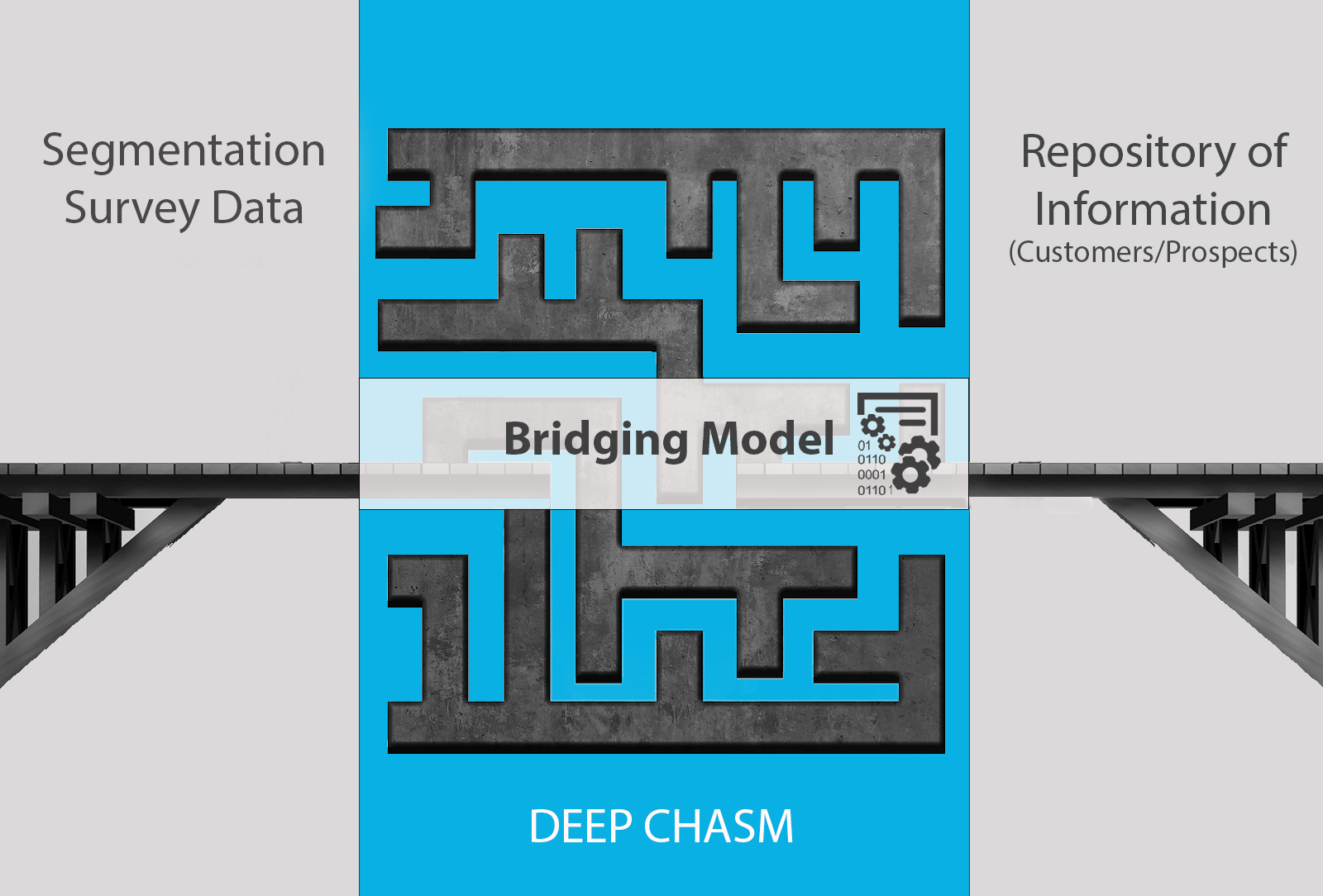 Bridging Model Graphic
