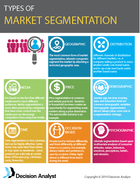 Types of Marketing Segmentation