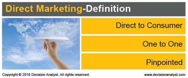 Direct Market Definition